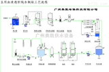 AOK-55广州反渗透水设备，深圳反渗透纯水设备