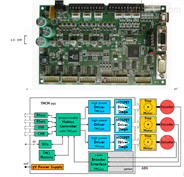 ◆CANRS485集成3轴步进电机控制+驱动+编码器反馈模块