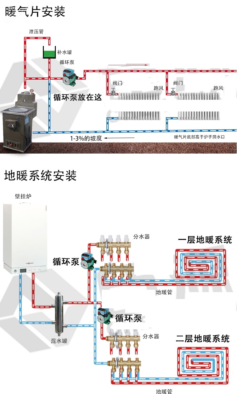 地暖循环泵安装示意图